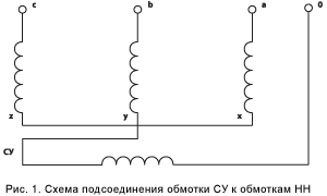 Схема подсоединения обмотки СУ к обмоткам НН