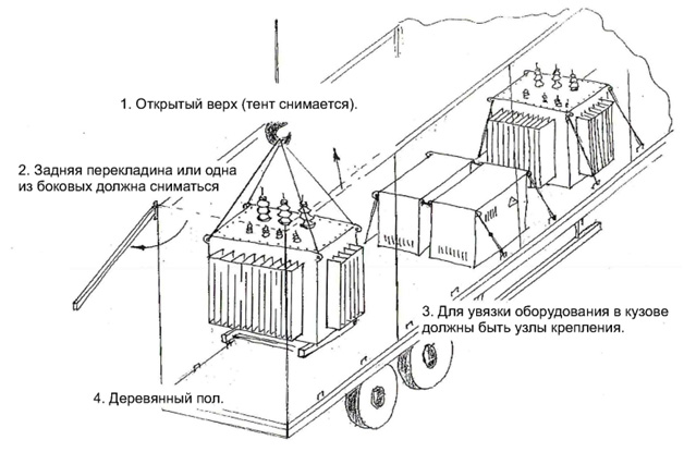 Схема крепления трансформатора для транспортировки